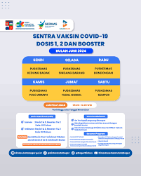 Jadwal Vaksin Covid-19 Di Kota Bogor Bulan April 2024